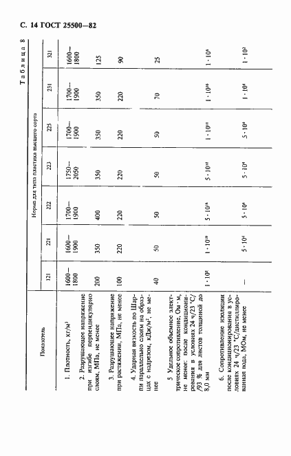 Страница 16 ГОСТ 25500-82
