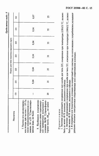 Страница 17 ГОСТ 25500-82