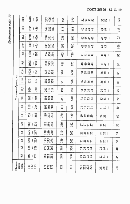 Страница 21 ГОСТ 25500-82