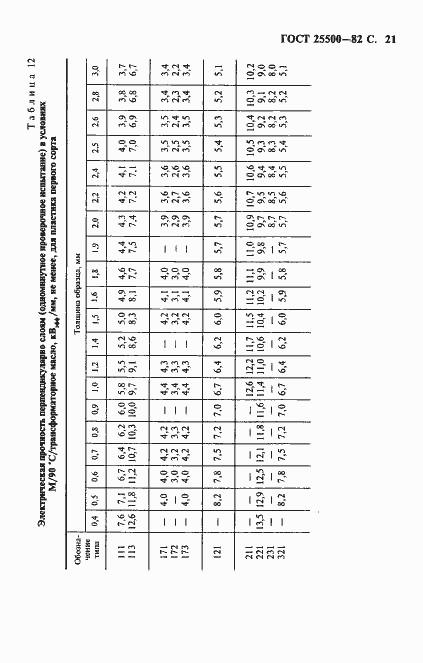 Страница 23 ГОСТ 25500-82