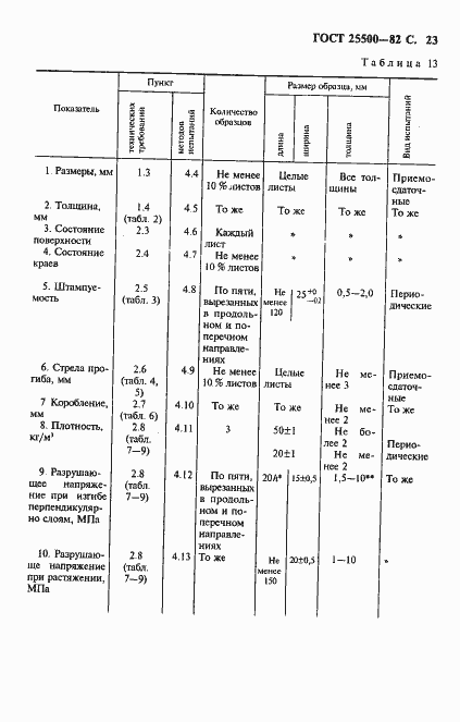 Страница 25 ГОСТ 25500-82