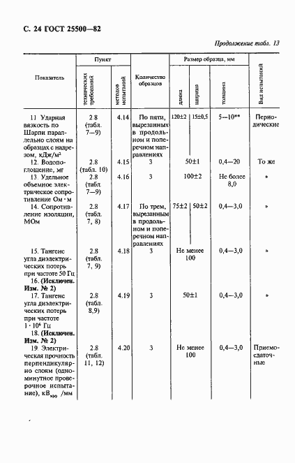 Страница 26 ГОСТ 25500-82