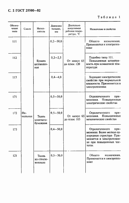 Страница 4 ГОСТ 25500-82