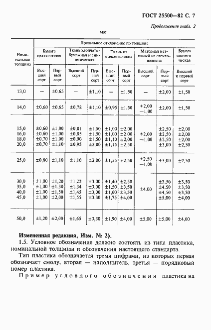 Страница 9 ГОСТ 25500-82