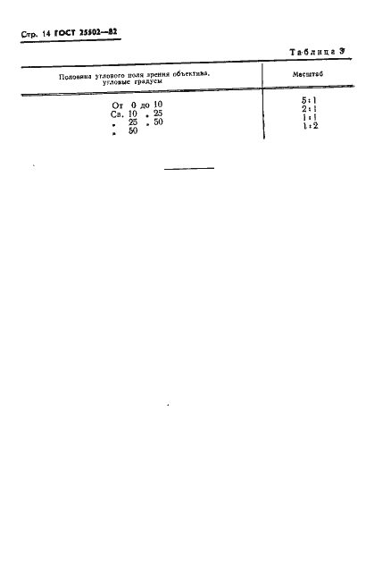 Страница 15 ГОСТ 25502-82