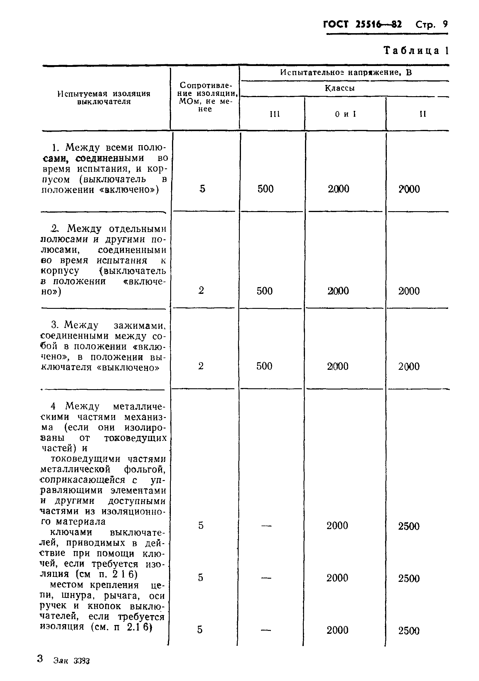Страница 12 ГОСТ 25516-82