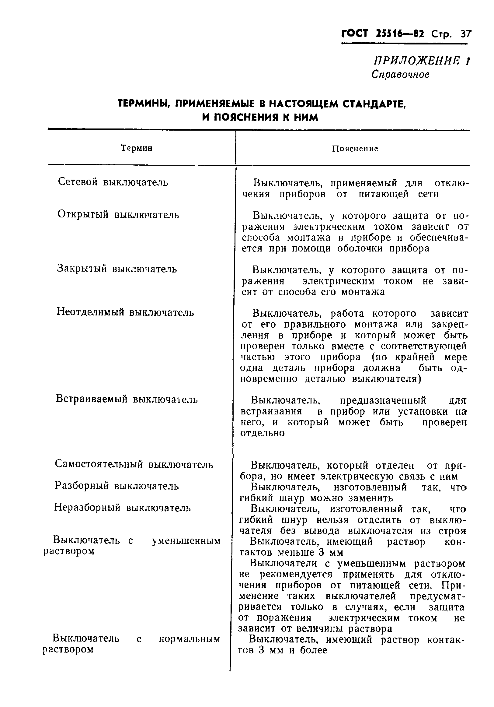 Страница 40 ГОСТ 25516-82