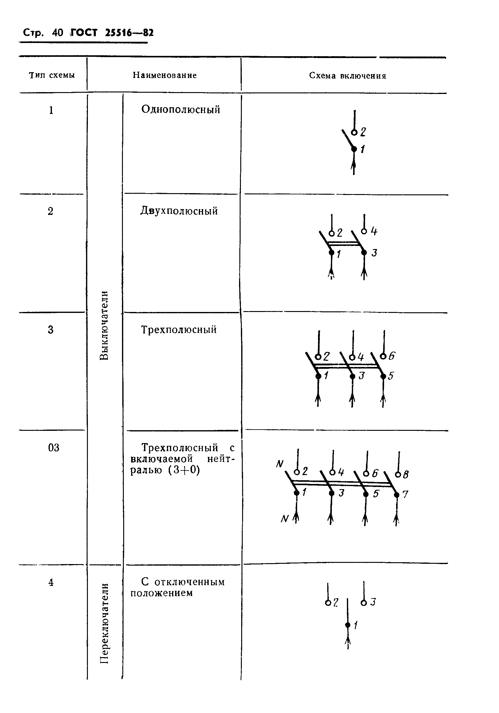 Страница 43 ГОСТ 25516-82