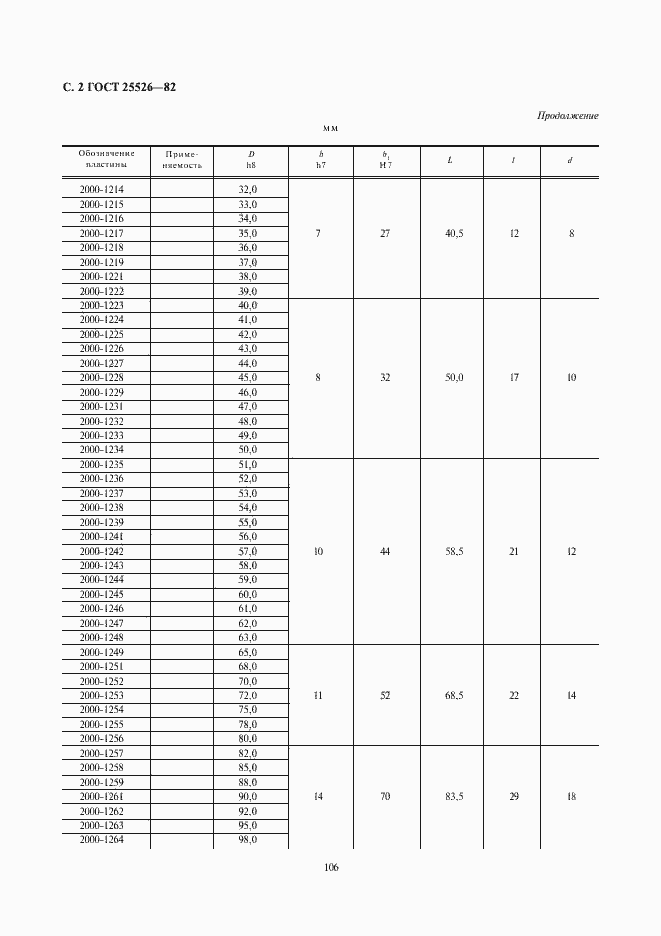 Страница 2 ГОСТ 25526-82