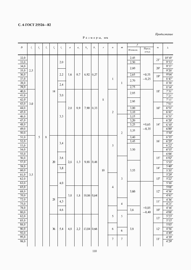 Страница 6 ГОСТ 25526-82