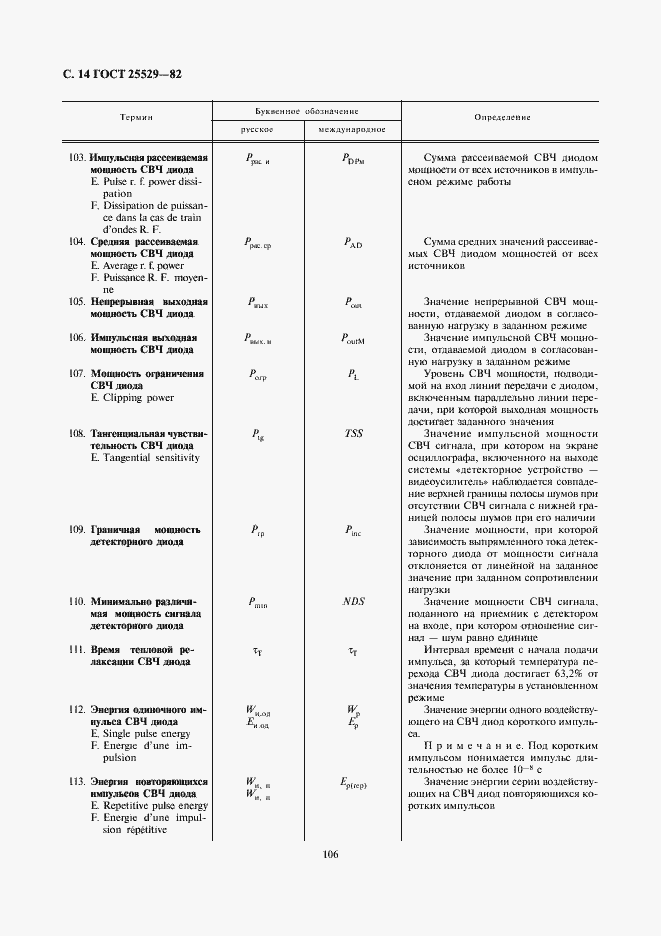 Страница 14 ГОСТ 25529-82