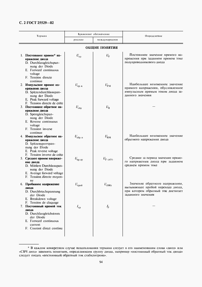 Страница 2 ГОСТ 25529-82