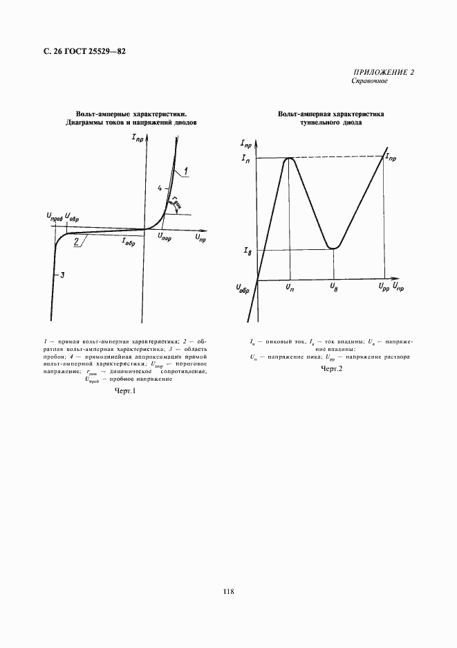 Страница 26 ГОСТ 25529-82