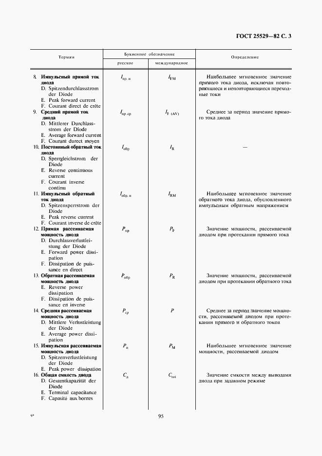 Страница 3 ГОСТ 25529-82