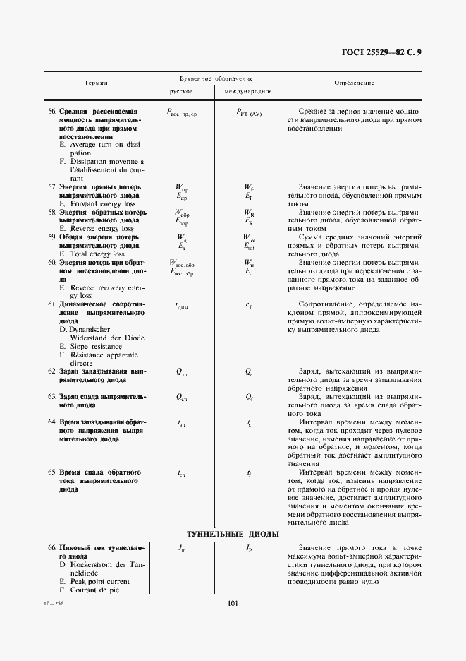 Страница 9 ГОСТ 25529-82