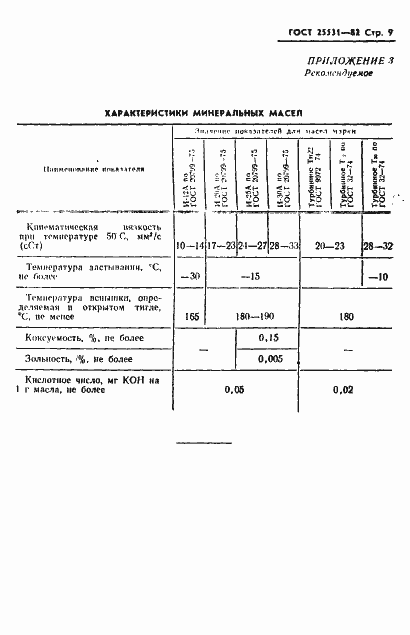 Страница 10 ГОСТ 25531-82