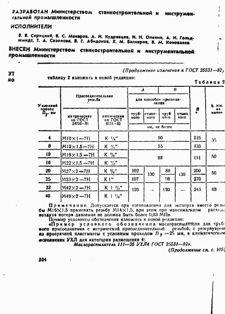 Страница 12 ГОСТ 25531-82