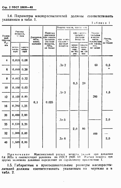 Страница 3 ГОСТ 25531-82