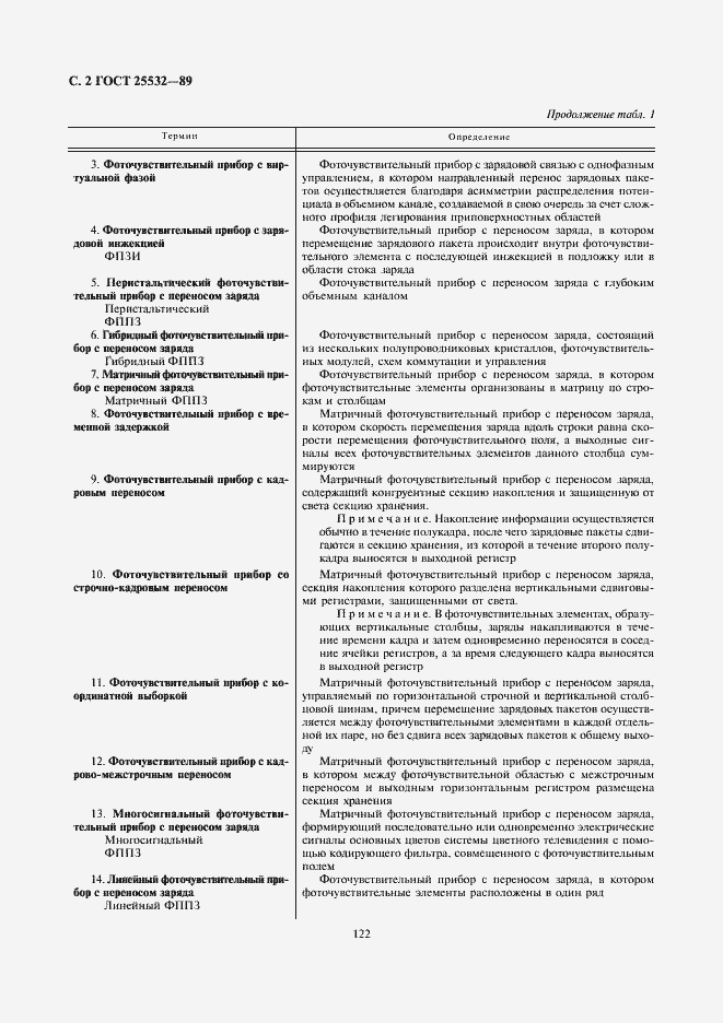 Страница 2 ГОСТ 25532-89