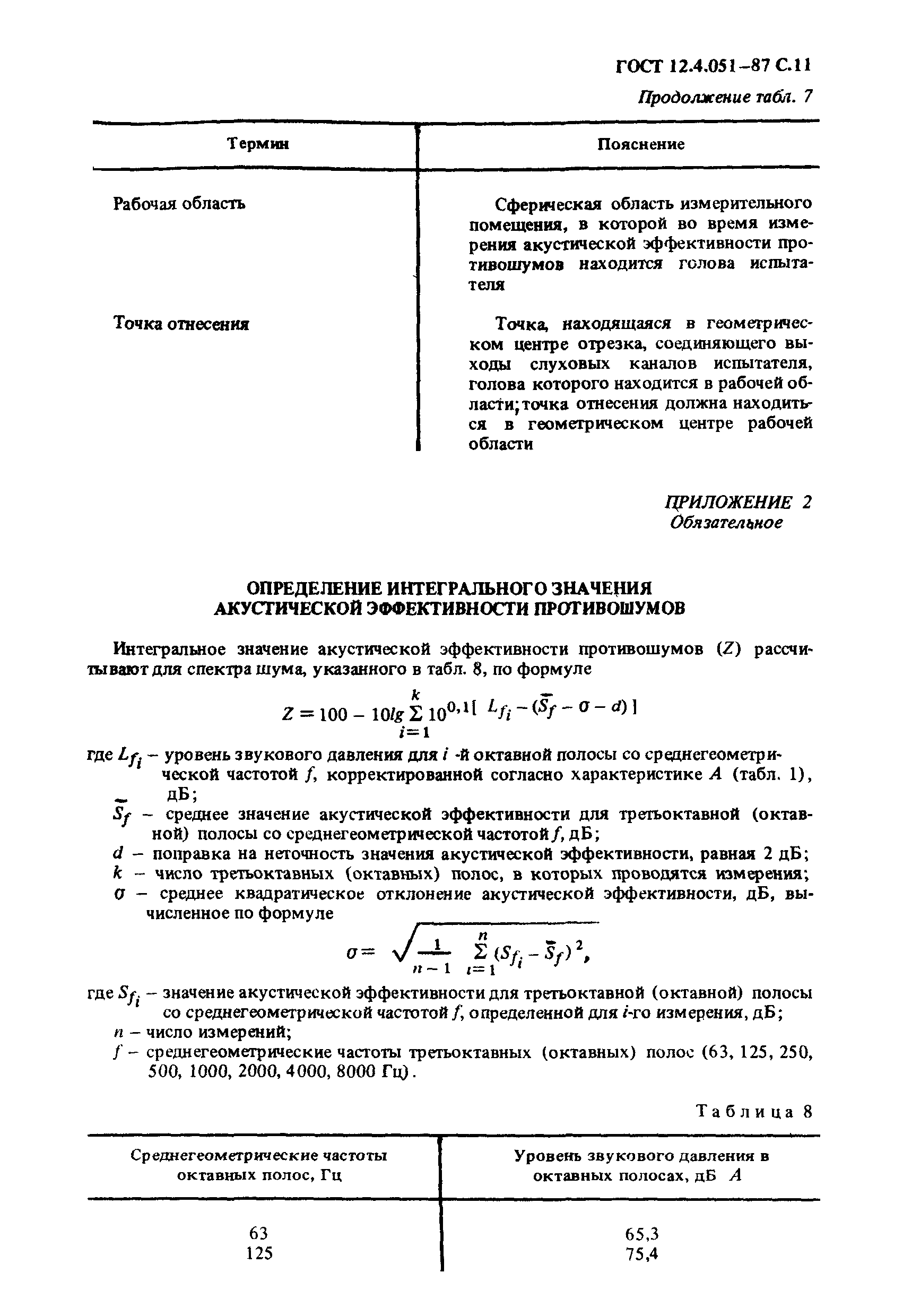 Страница 12 ГОСТ 12.4.051-87