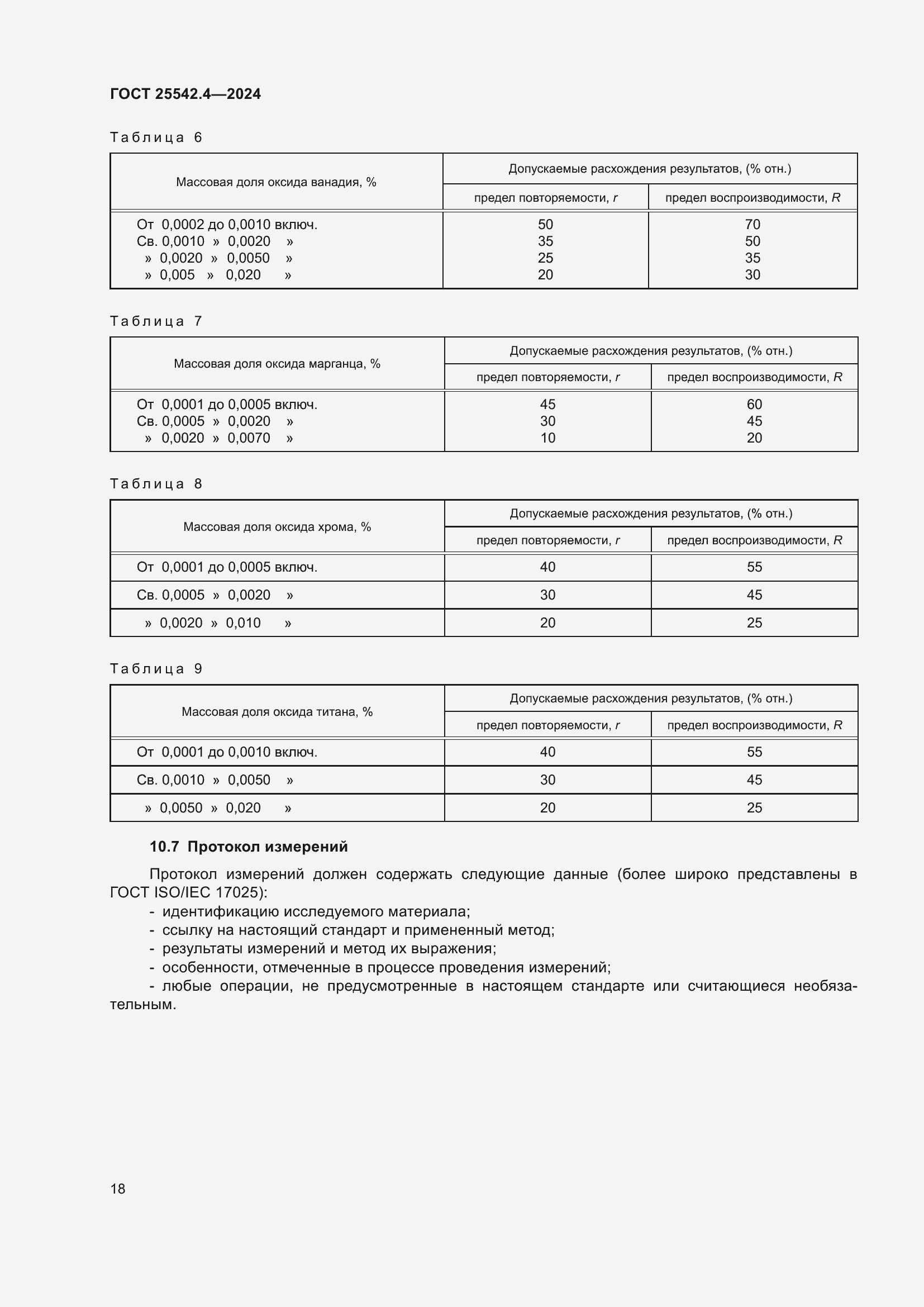 Страница 22 ГОСТ 25542.4-2024