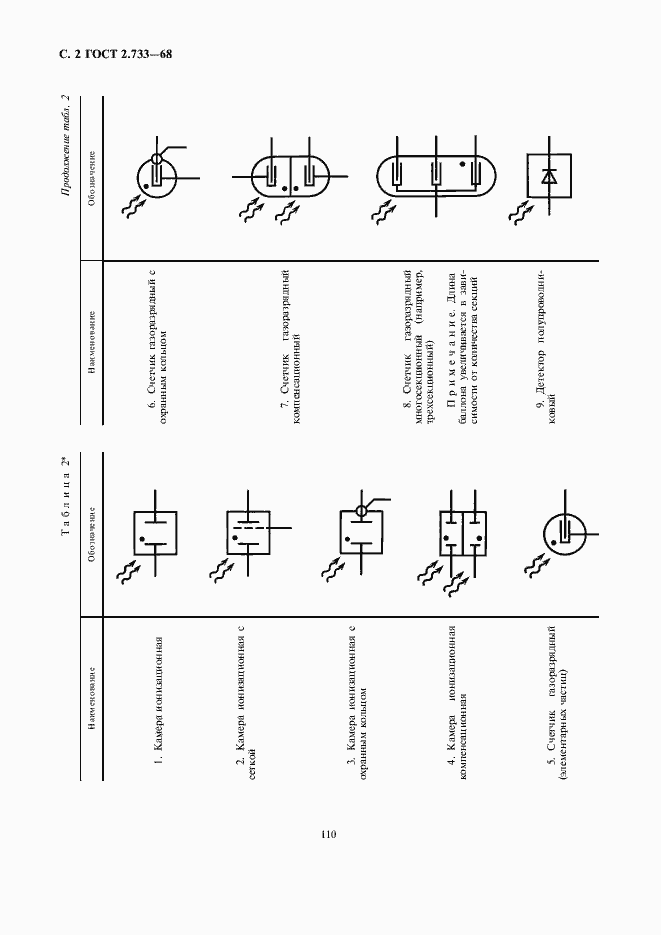 Страница 4 ГОСТ 2.733-68