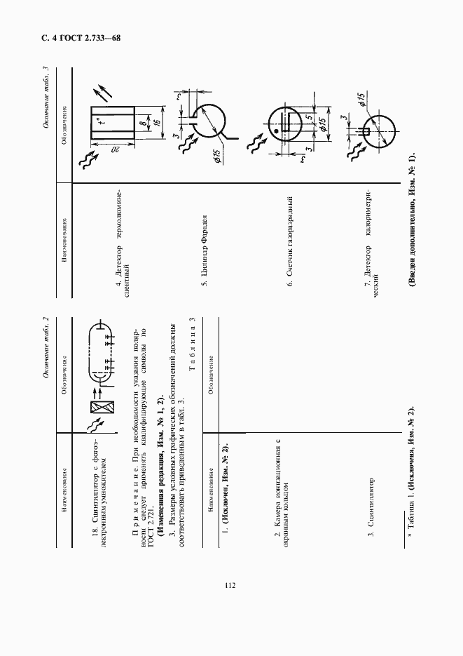 Страница 6 ГОСТ 2.733-68