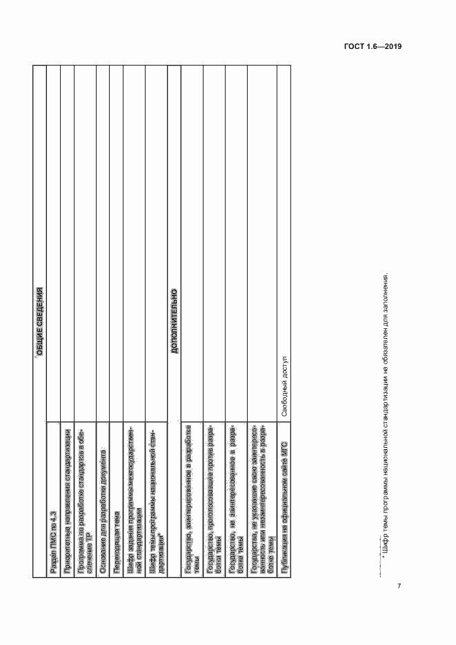Страница 11 ГОСТ 1.6-2019