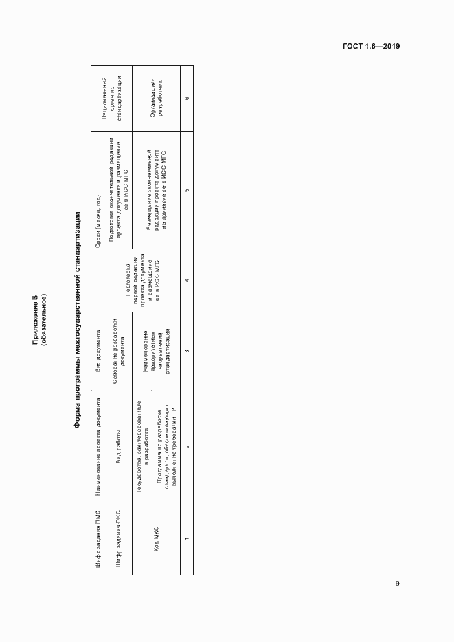 Страница 13 ГОСТ 1.6-2019