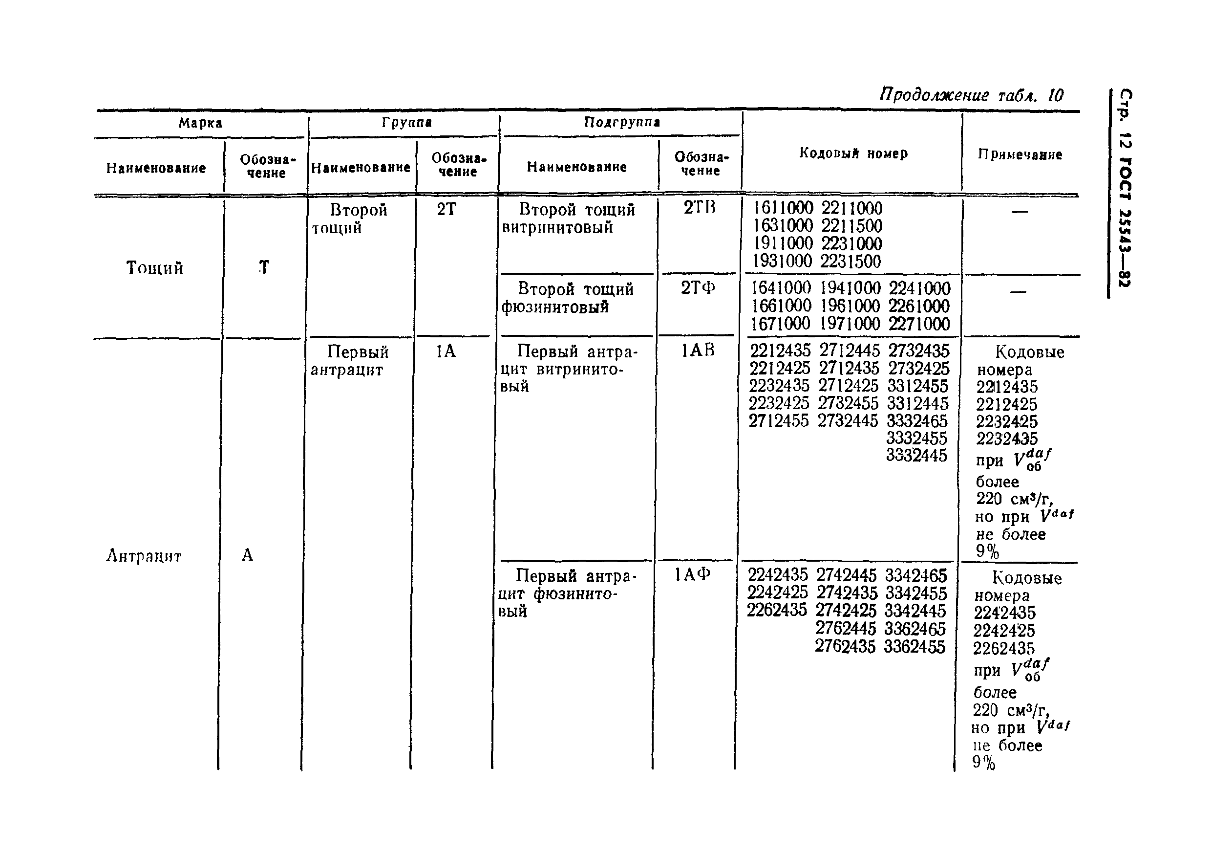 Страница 14 ГОСТ 25543-82