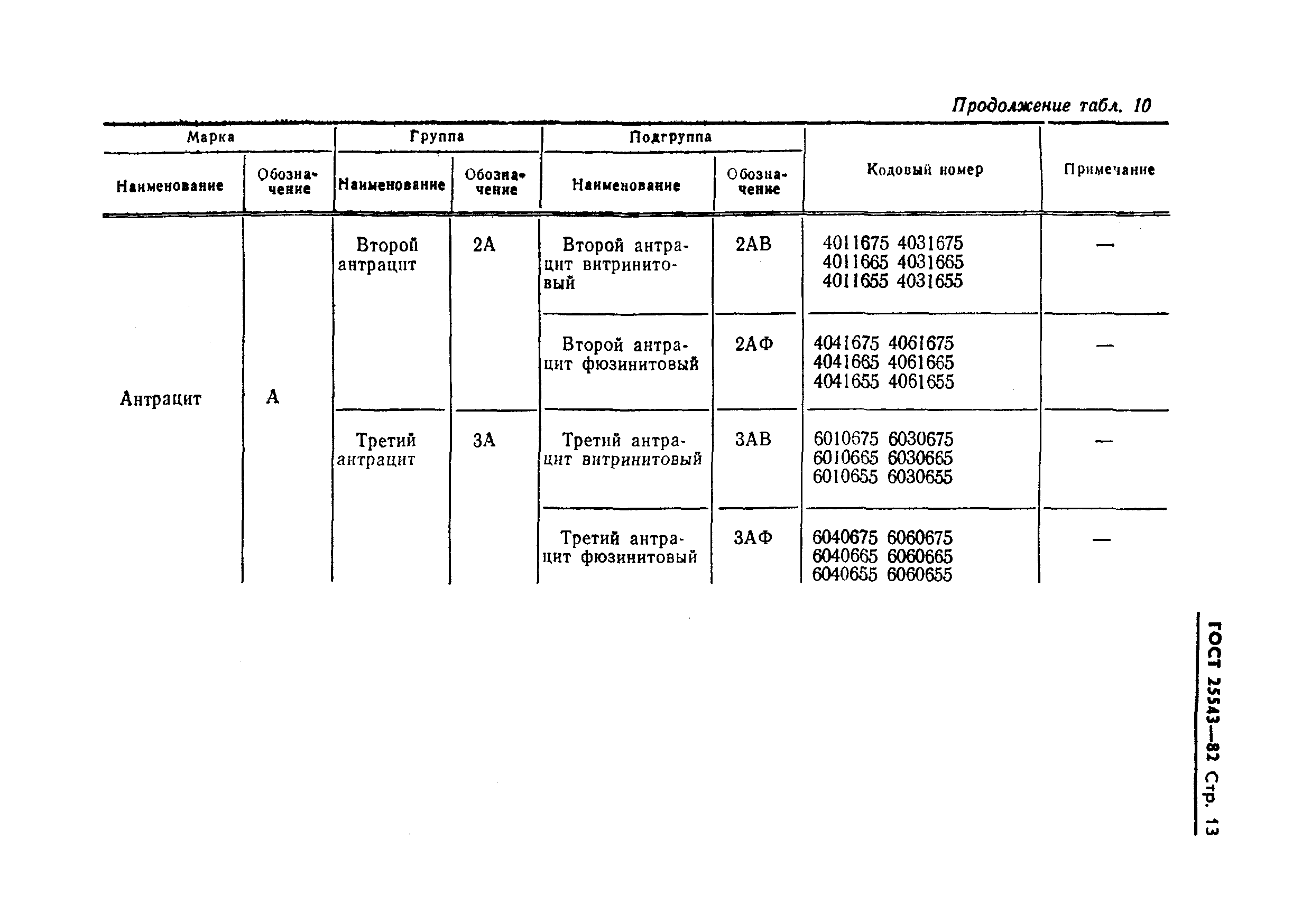 Страница 15 ГОСТ 25543-82