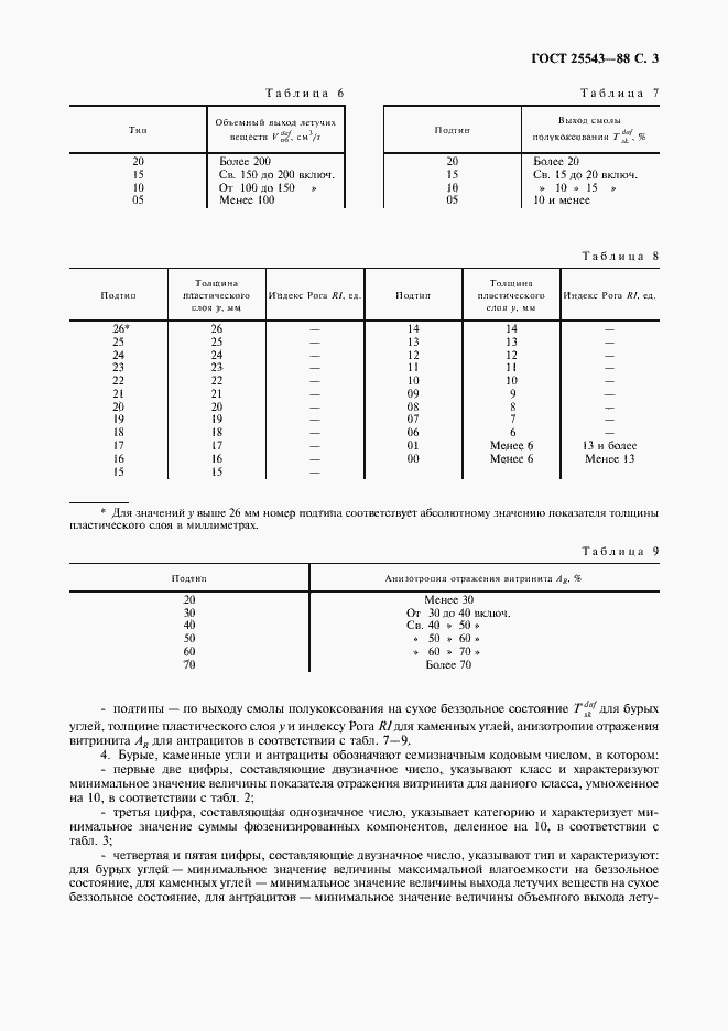 Страница 4 ГОСТ 25543-88