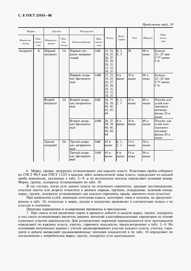 Страница 9 ГОСТ 25543-88