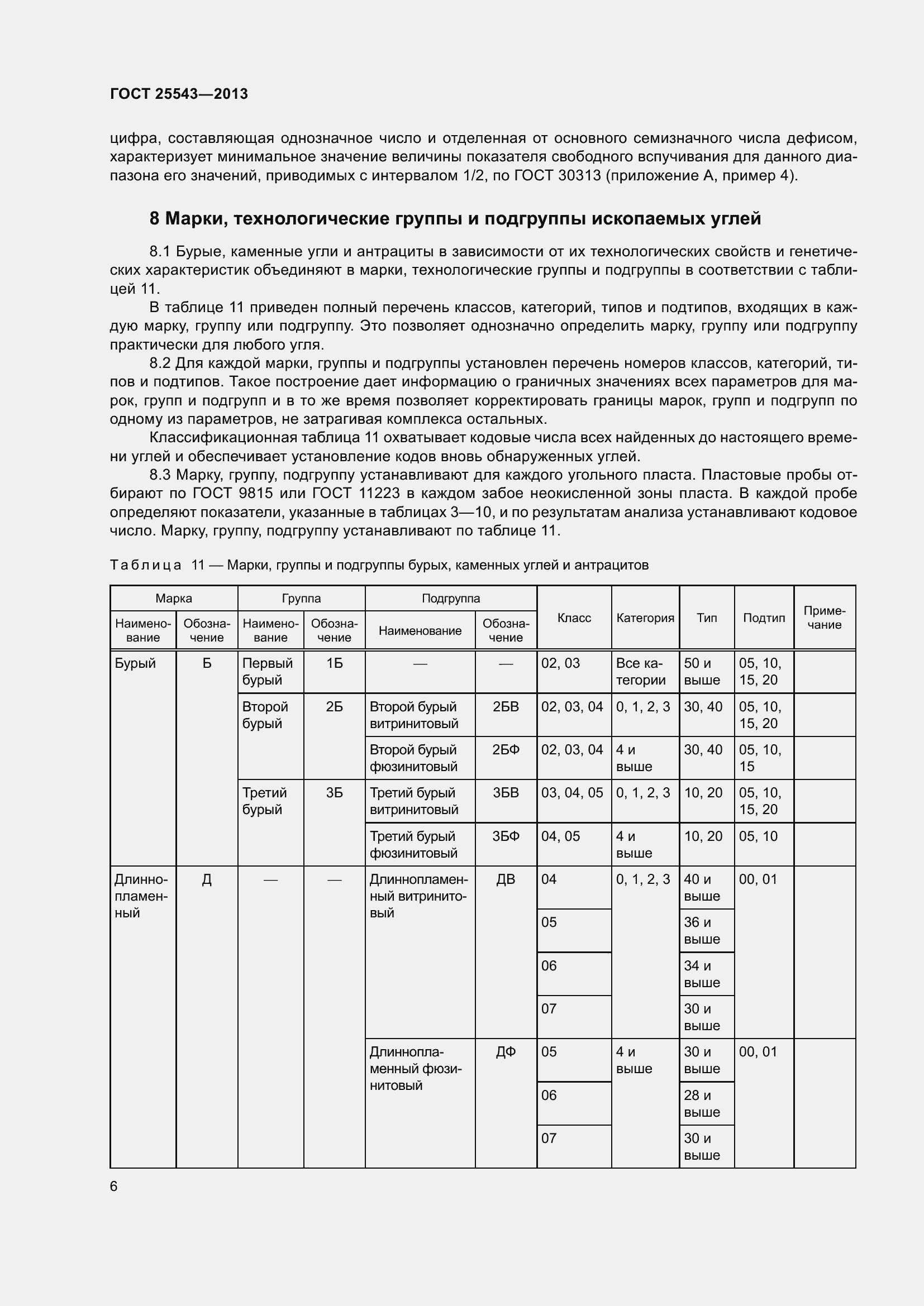 Страница 11 ГОСТ 25543-2013