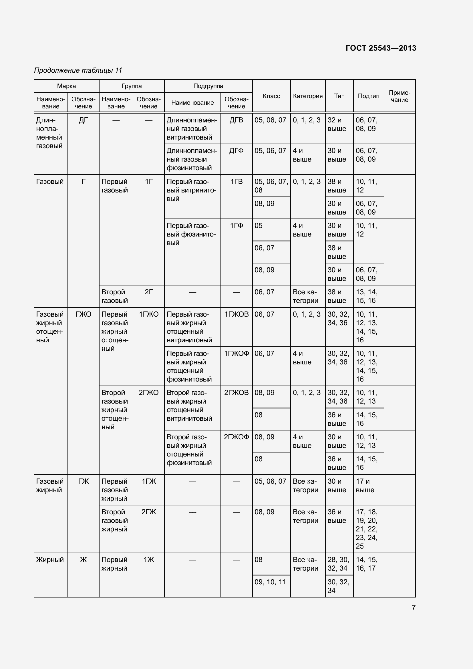 Страница 12 ГОСТ 25543-2013
