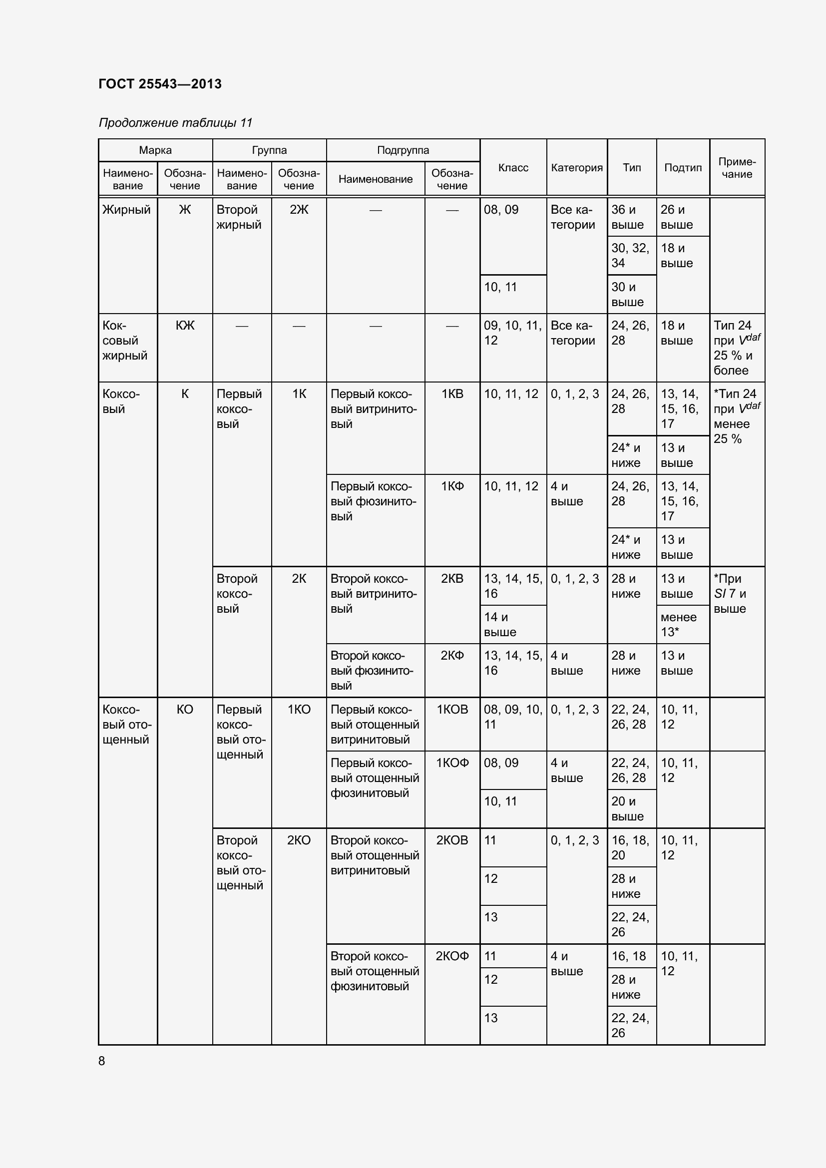 Страница 13 ГОСТ 25543-2013