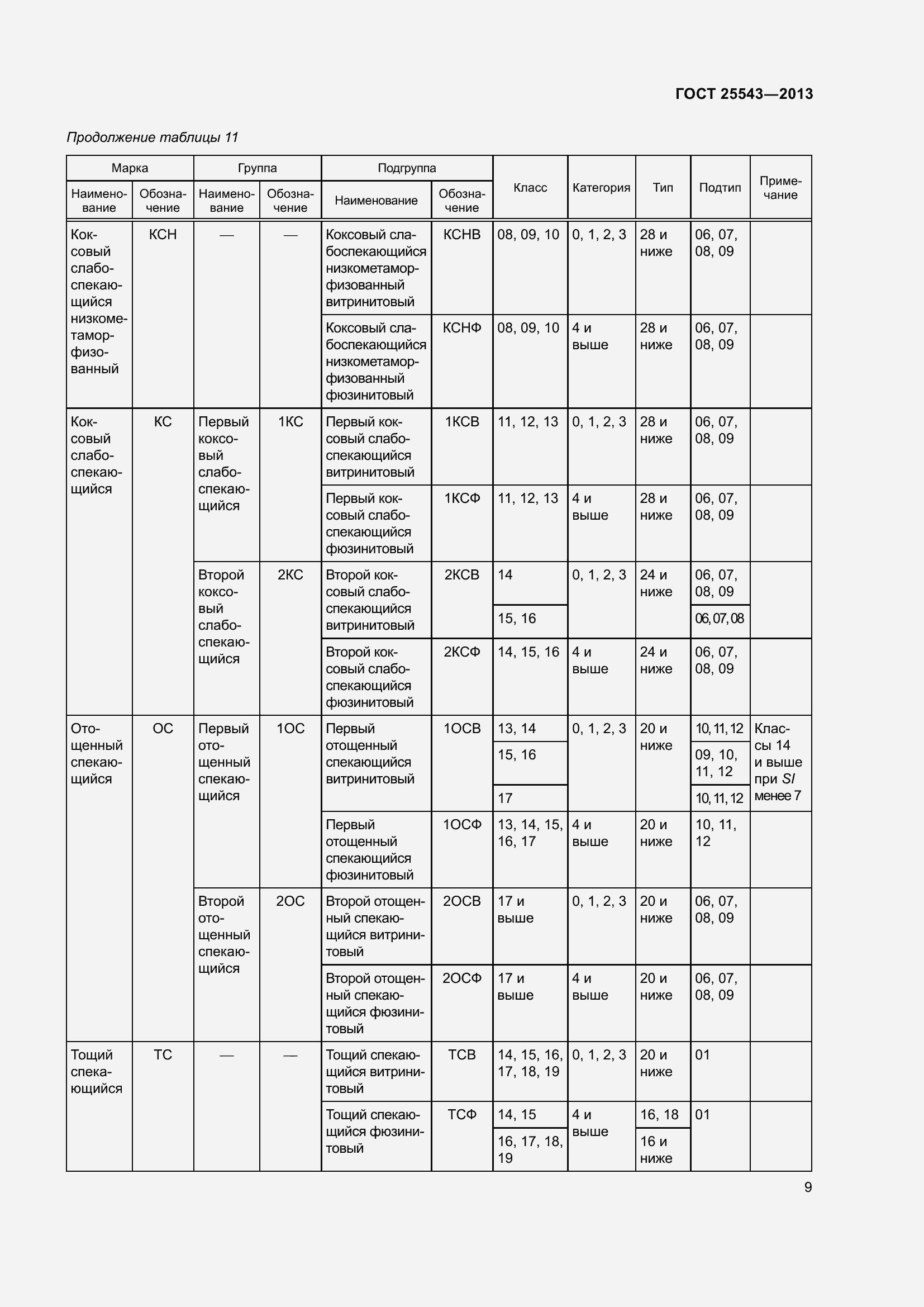 Страница 14 ГОСТ 25543-2013