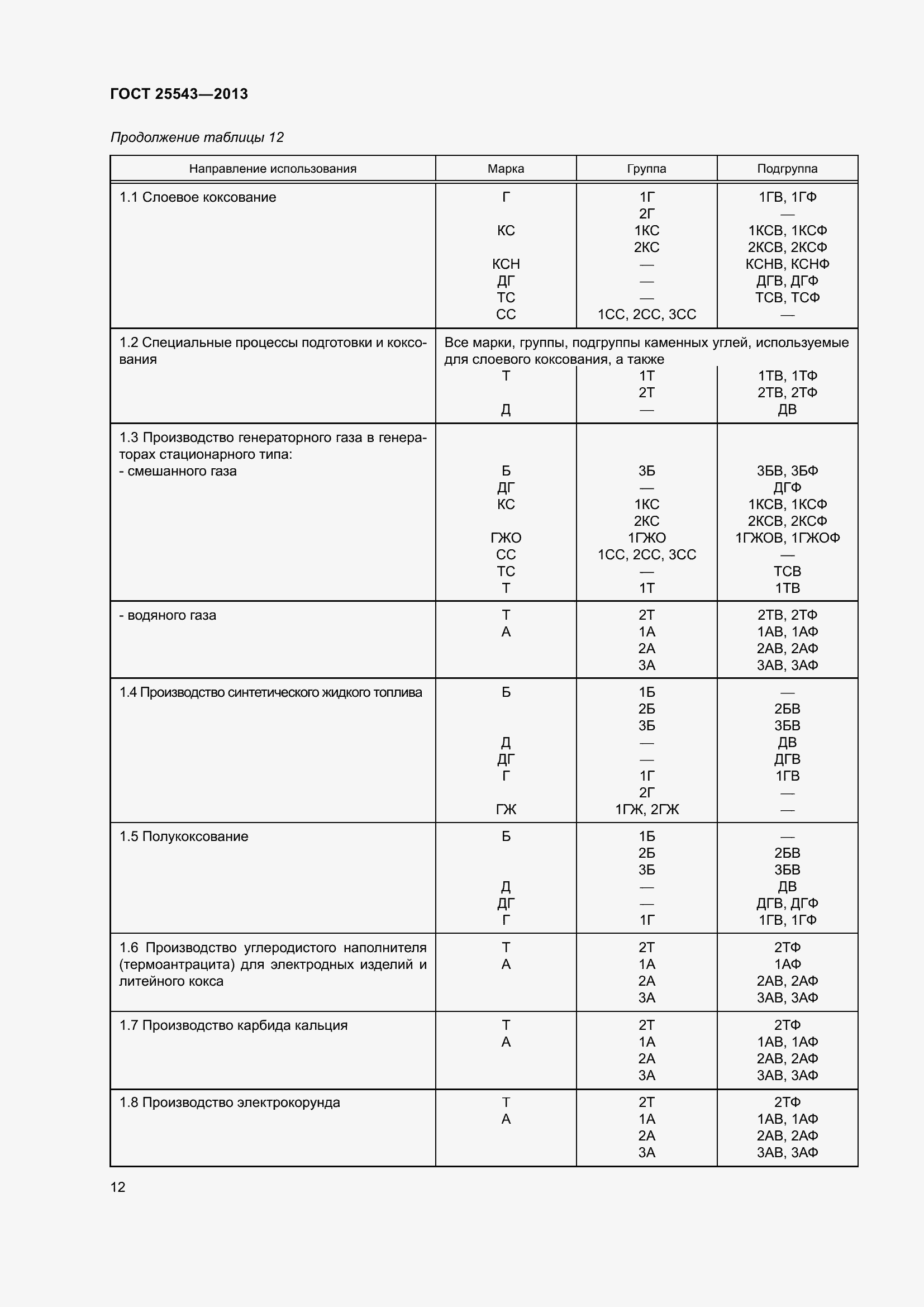 Страница 17 ГОСТ 25543-2013