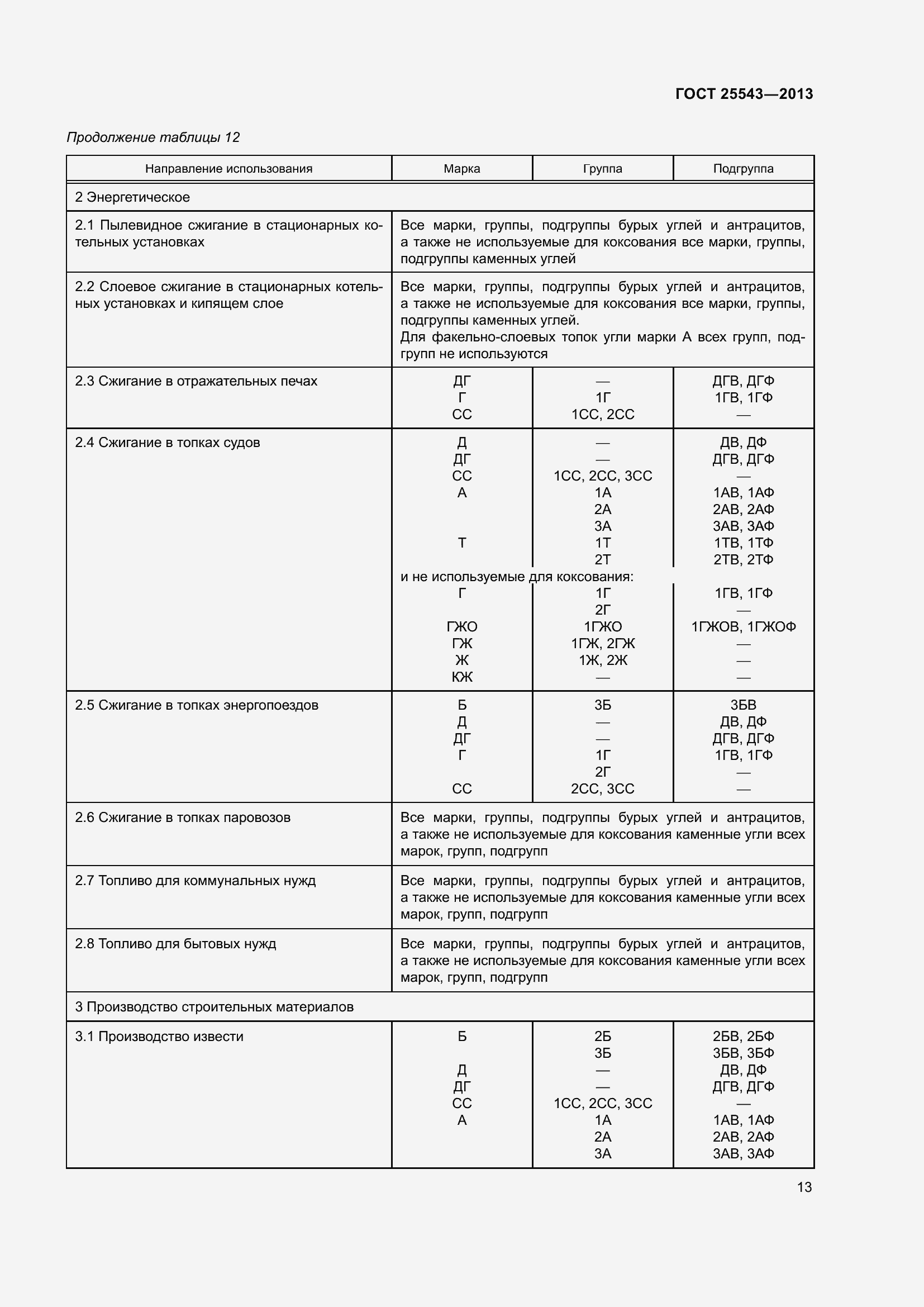 Страница 18 ГОСТ 25543-2013
