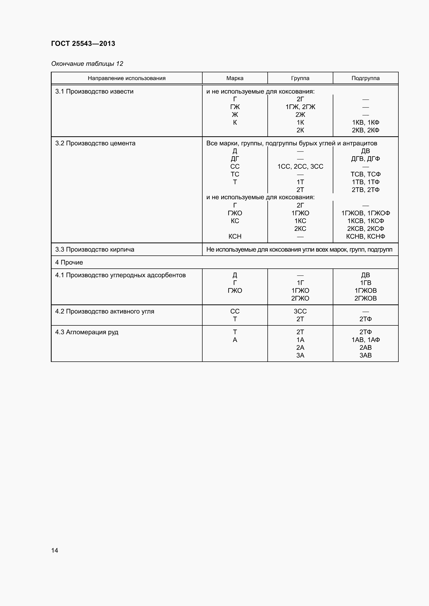 Страница 19 ГОСТ 25543-2013