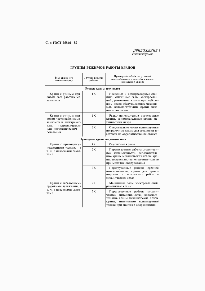 Страница 6 ГОСТ 25546-82