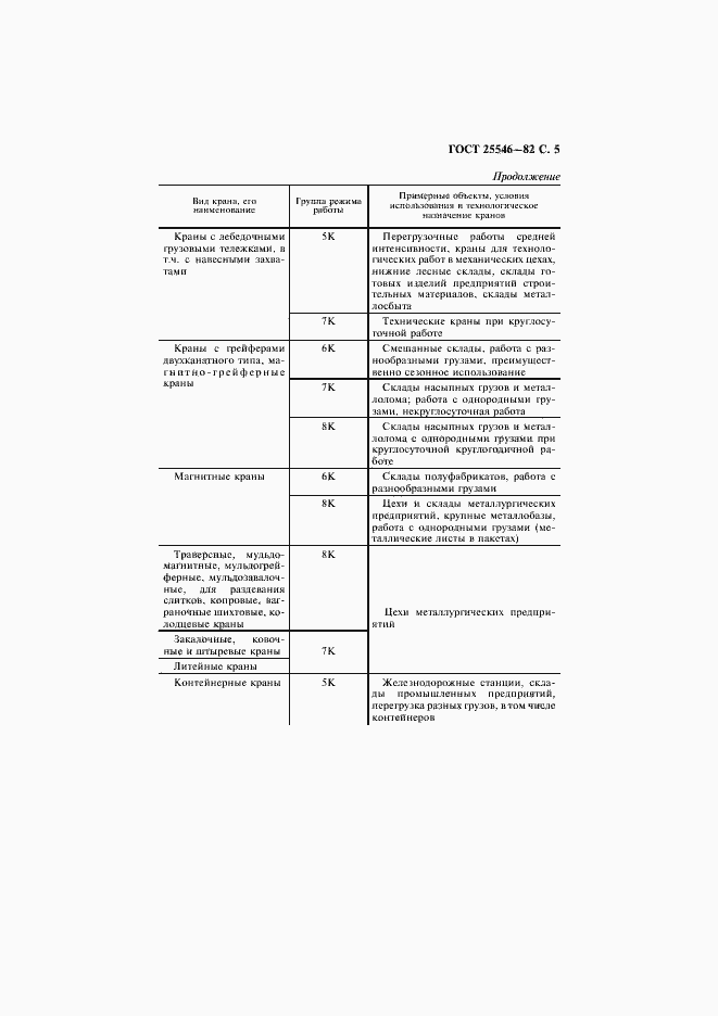 Страница 7 ГОСТ 25546-82