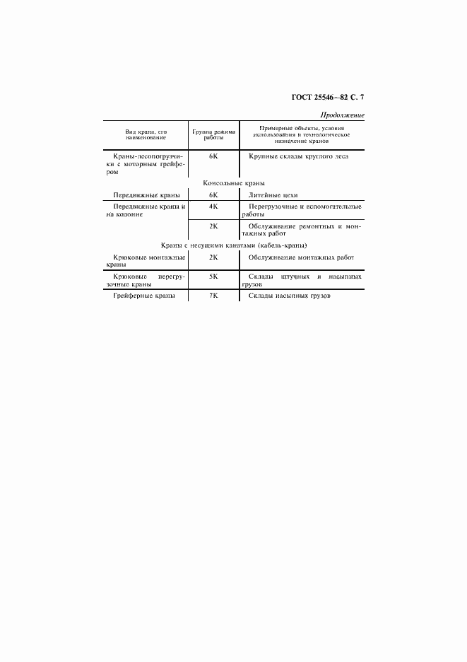 Страница 9 ГОСТ 25546-82