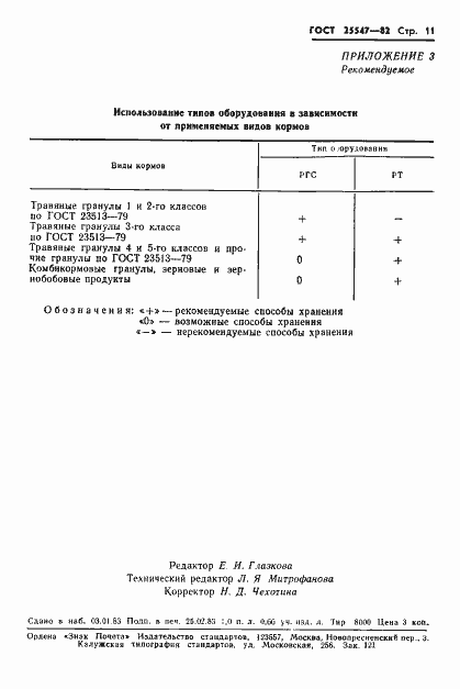 Страница 14 ГОСТ 25547-82