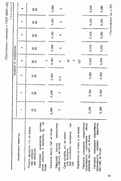 Страница 17 ГОСТ 25547-82