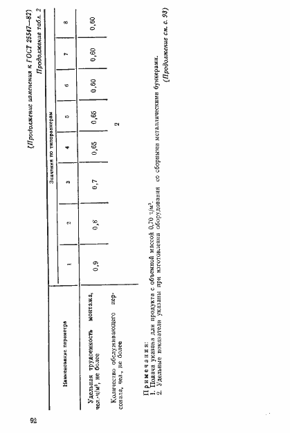 Страница 18 ГОСТ 25547-82
