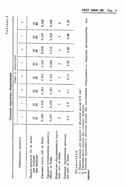 Страница 6 ГОСТ 25547-82