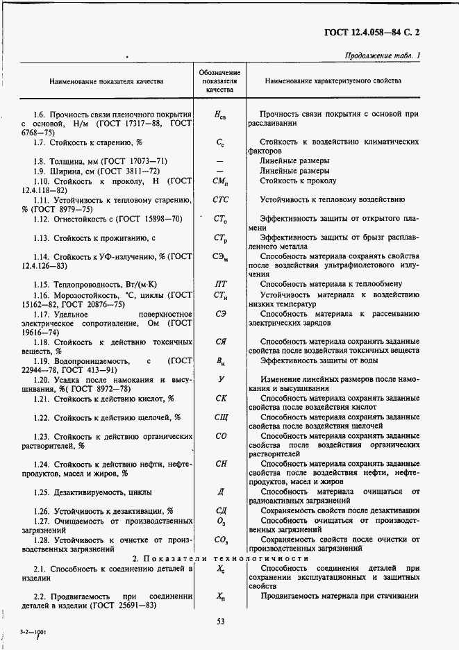 Страница 2 ГОСТ 12.4.058-84