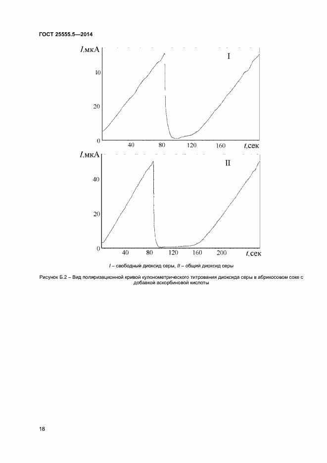 Страница 21 ГОСТ 25555.5-2014