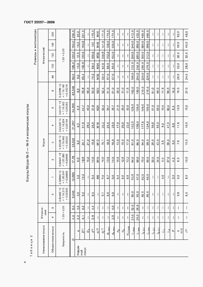 Страница 7 ГОСТ 25557-2006